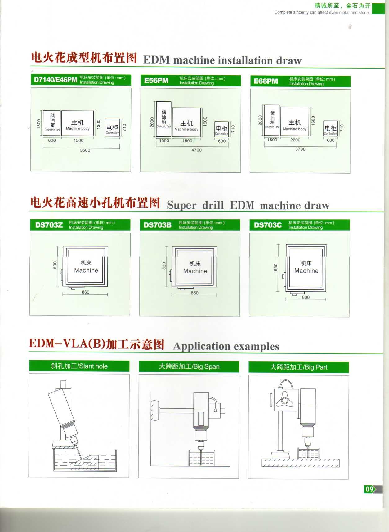 火7