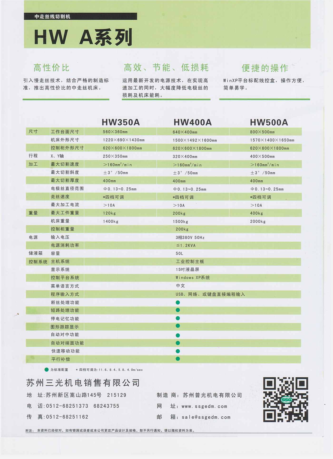 HW-A-B